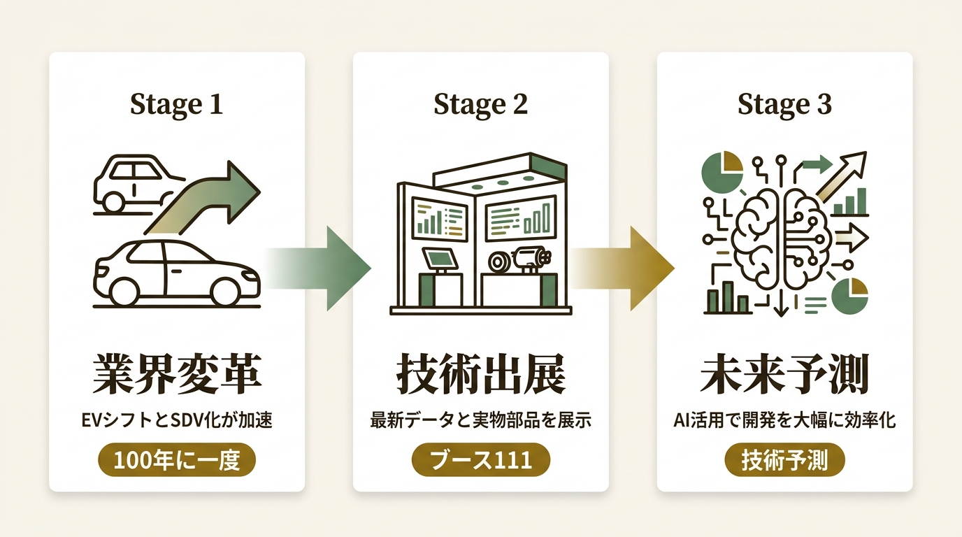 A2Mac1 JAPAN 株式会社 ニュース要点の図解