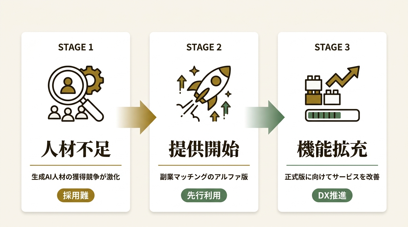 オシジョブ株式会社 ニュース要点の図解
