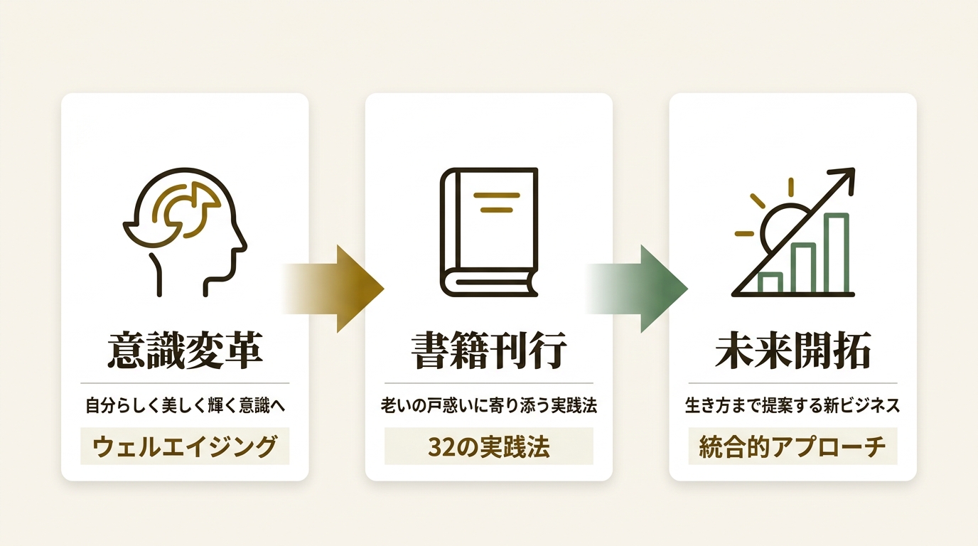 株式会社徳間書店 ニュース要点の図解
