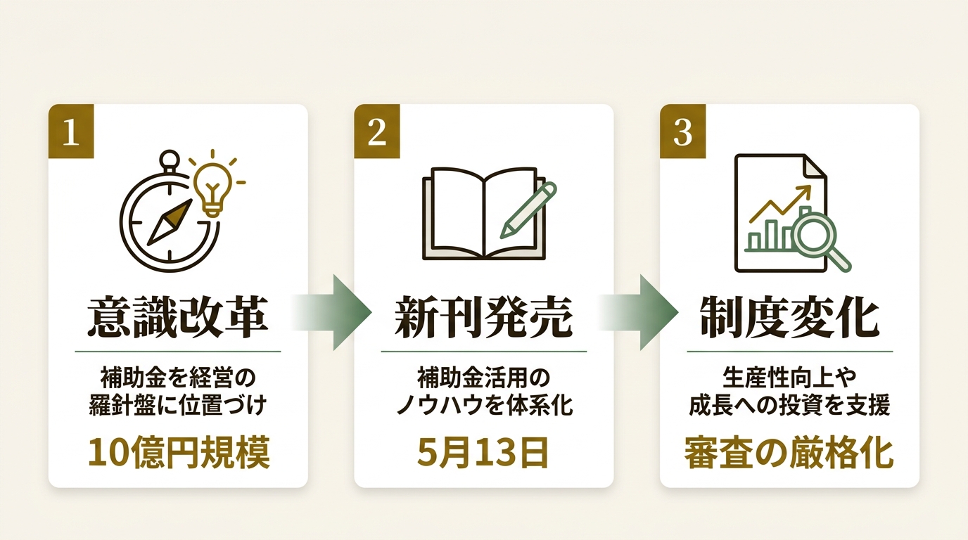 株式会社船井総合研究所 ニュース要点の図解