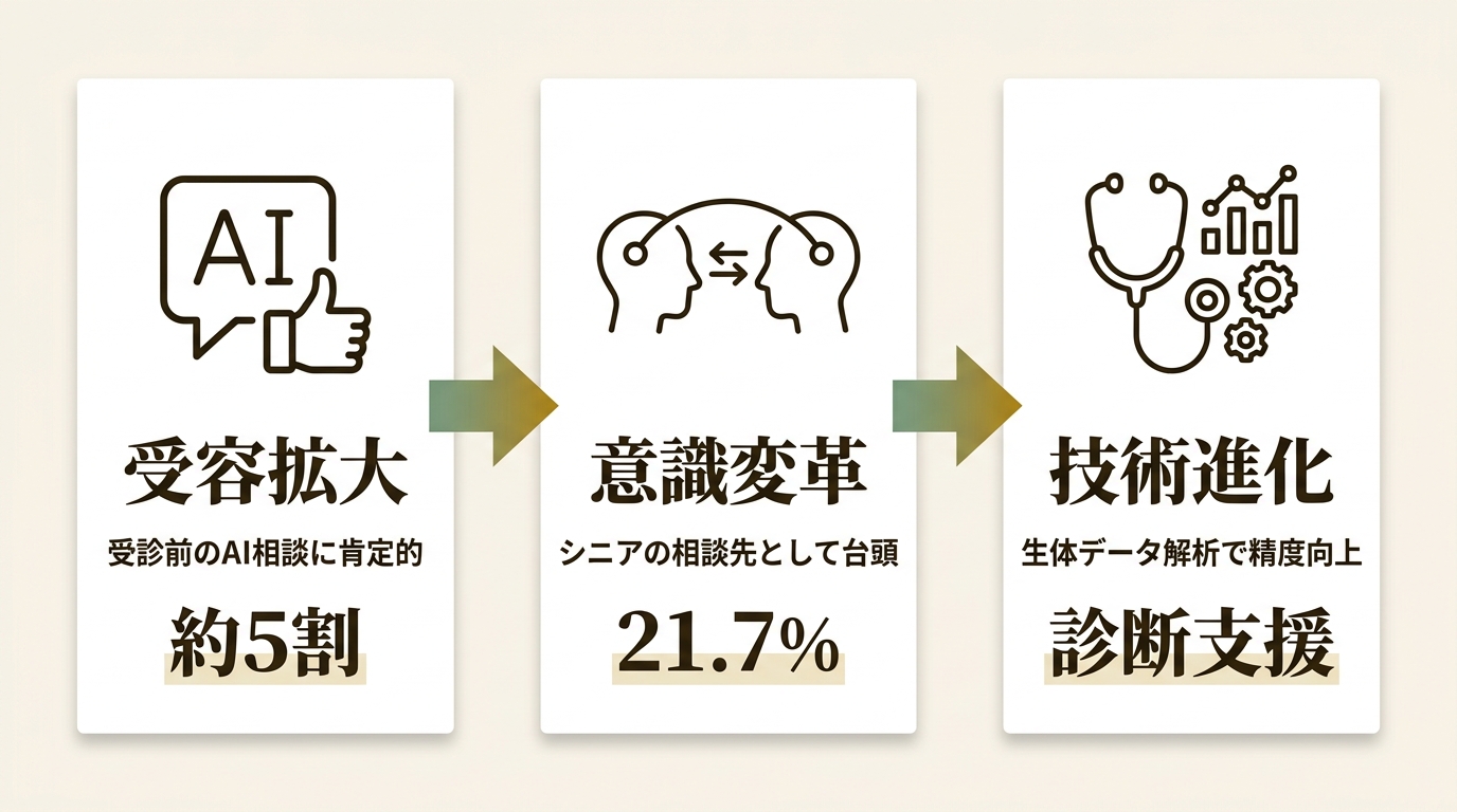 株式会社テックドクター ニュース要点の図解