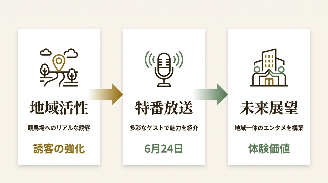 株式会社エフエムナックファイブ ニュース要点の図解