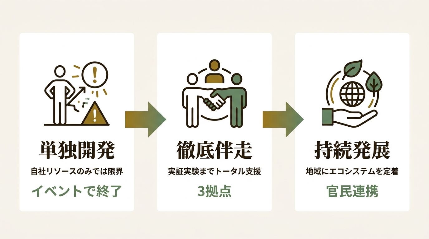 株式会社ゼロワンブースター ニュース要点の図解