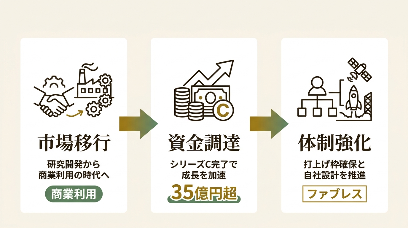 Space BD株式会社 ニュース要点の図解