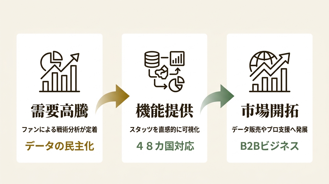 せんデータ株式会社 ニュース要点の図解