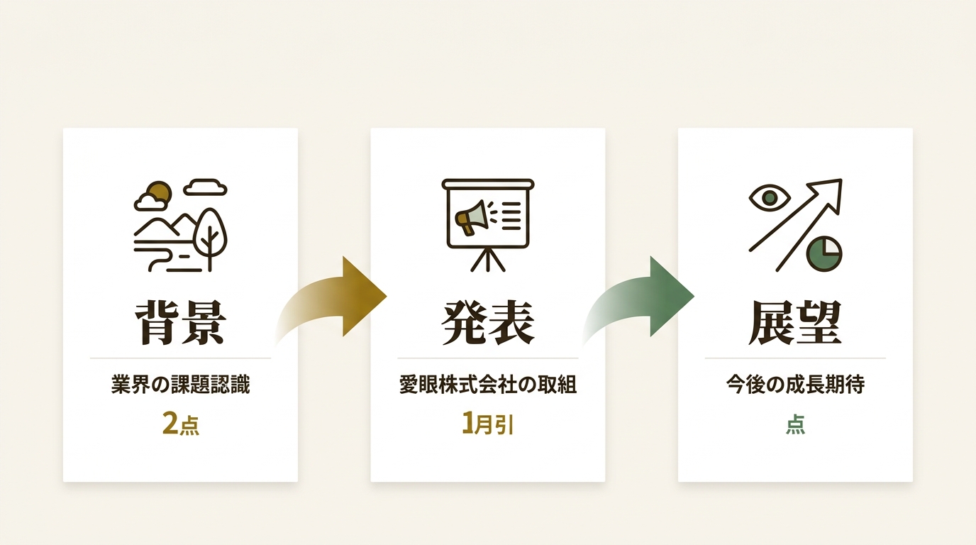 愛眼株式会社 ニュース要点の図解