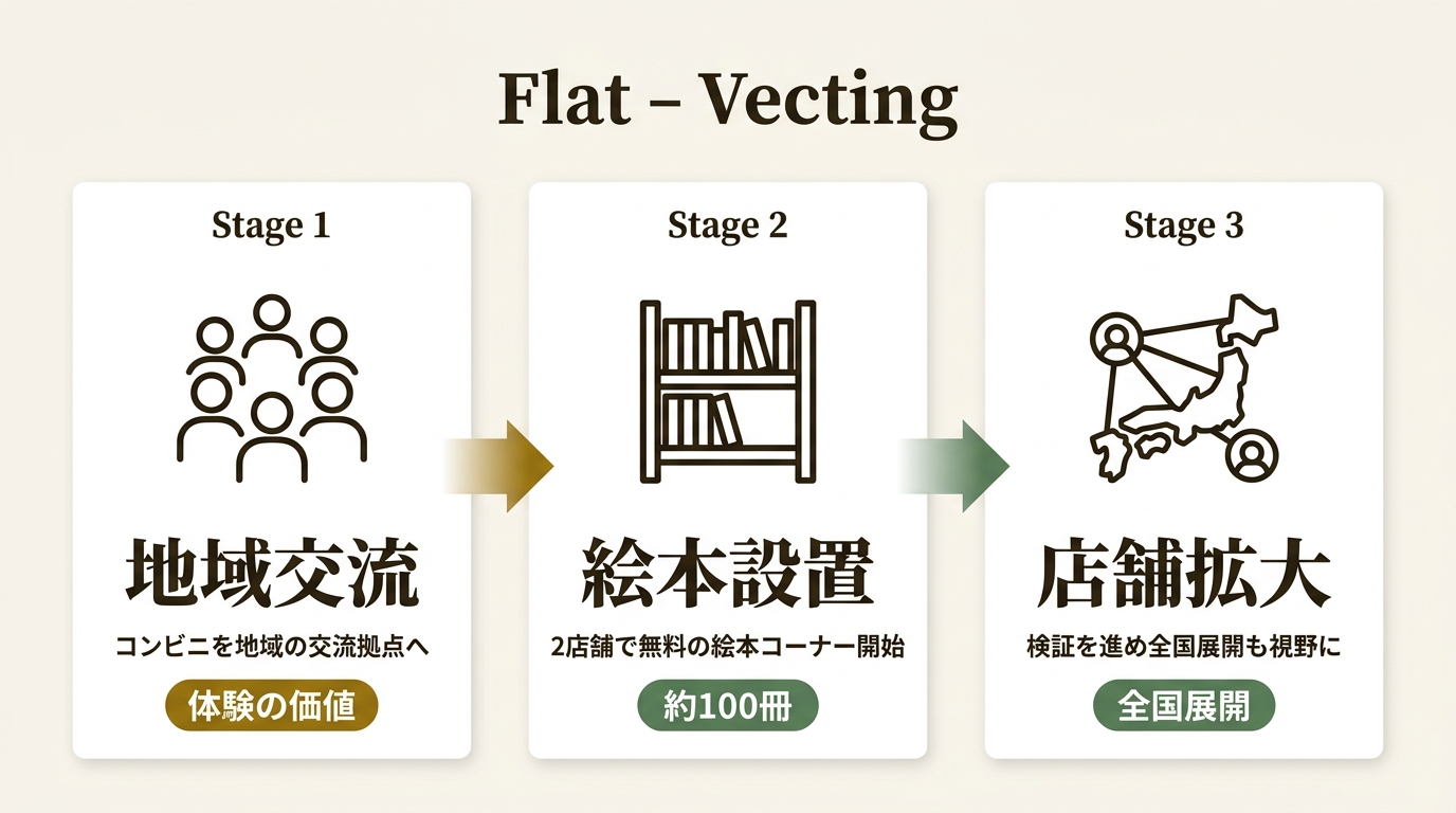 旭化成ホームズ株式会社 ニュース要点の図解