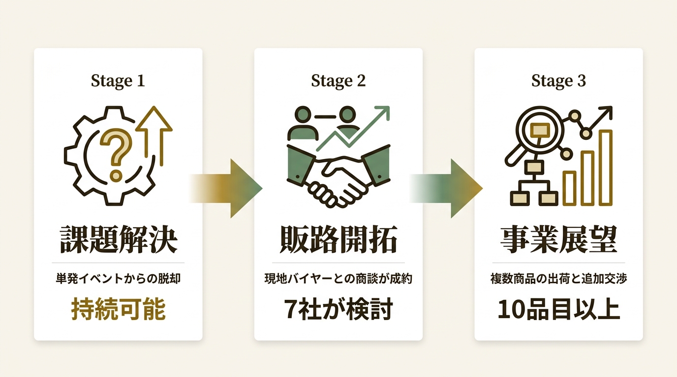 株式会社Japan Navi ニュース要点の図解