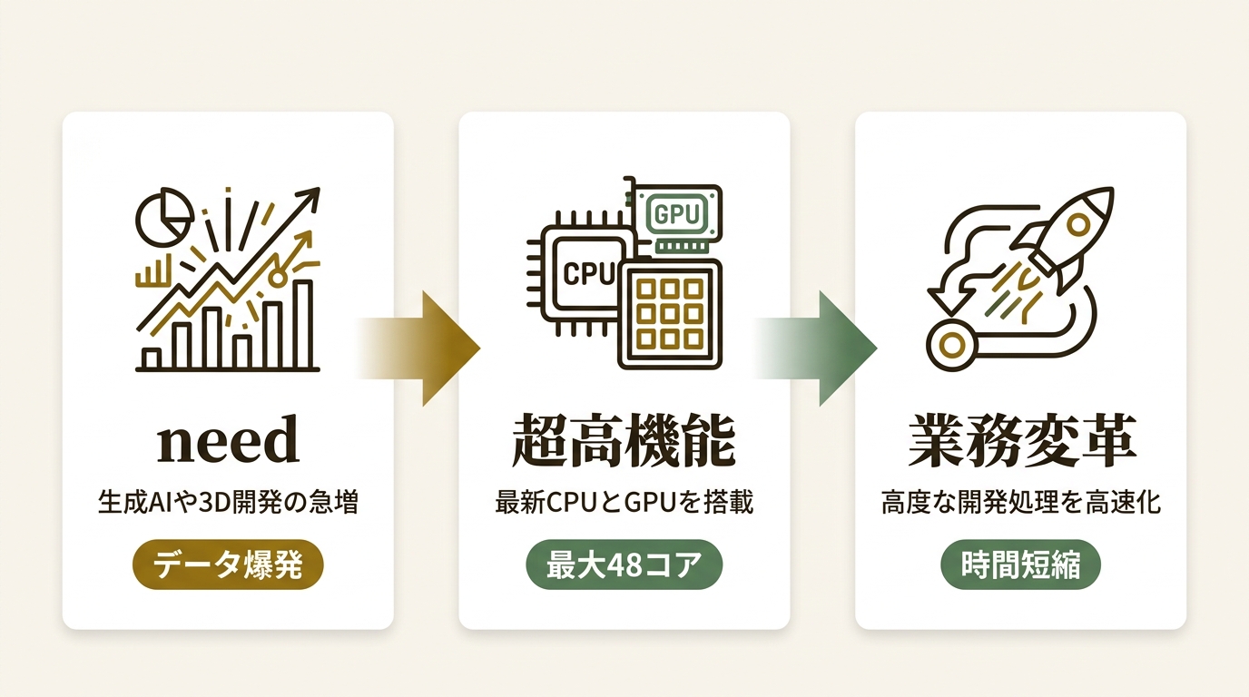 株式会社 アスク ニュース要点の図解
