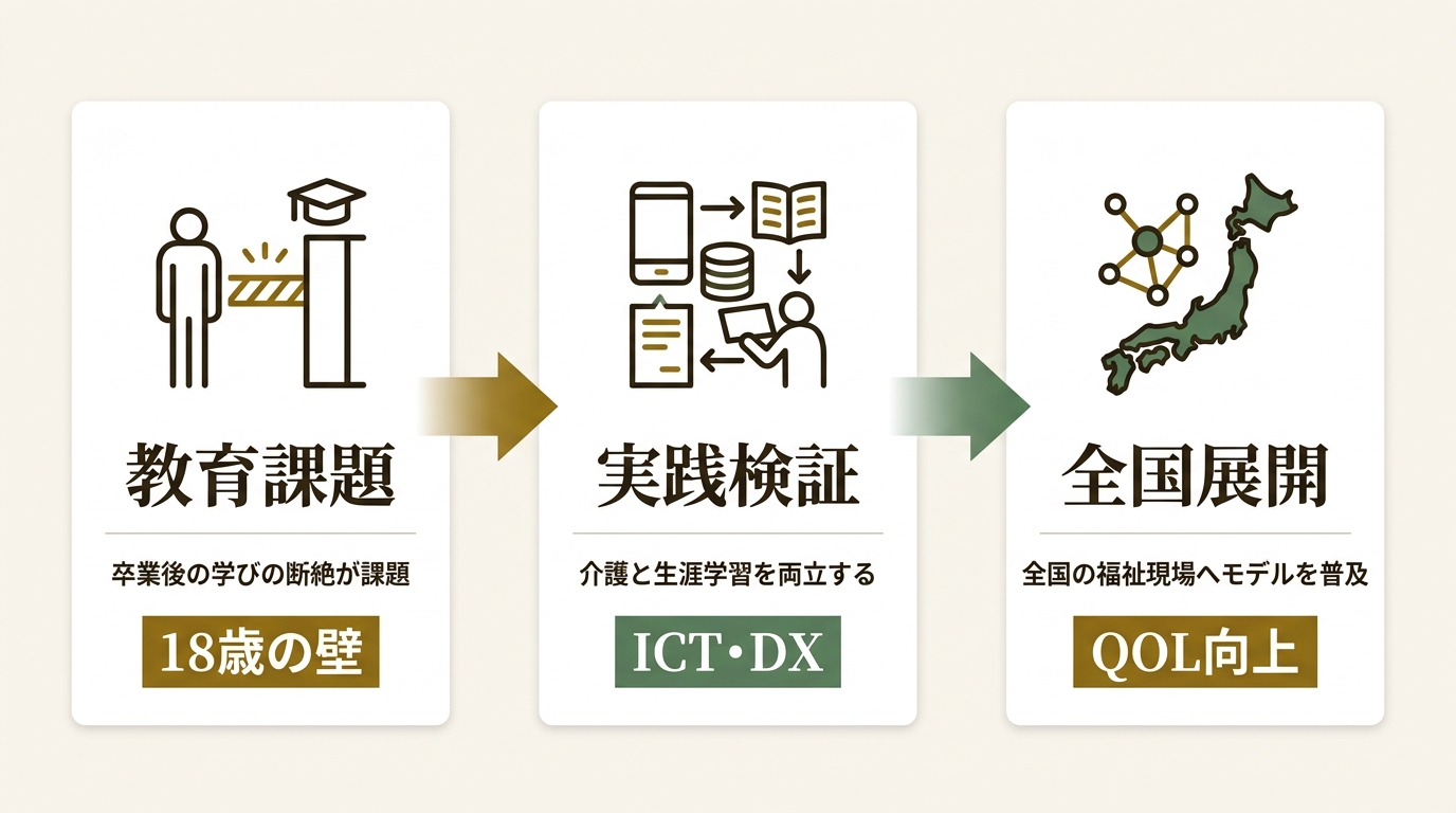 社会福祉法人あいの実 ニュース要点の図解
