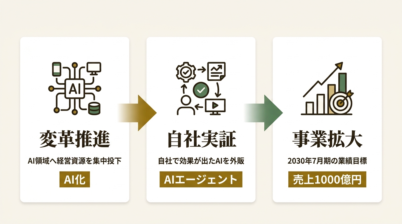 INTLOOP株式会社 ニュース要点の図解