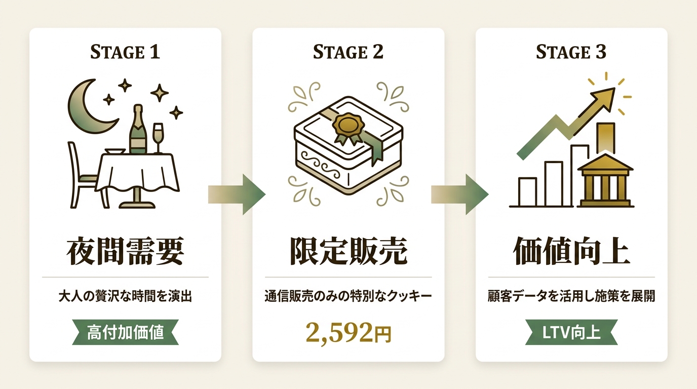 森永製菓株式会社 ニュース要点の図解