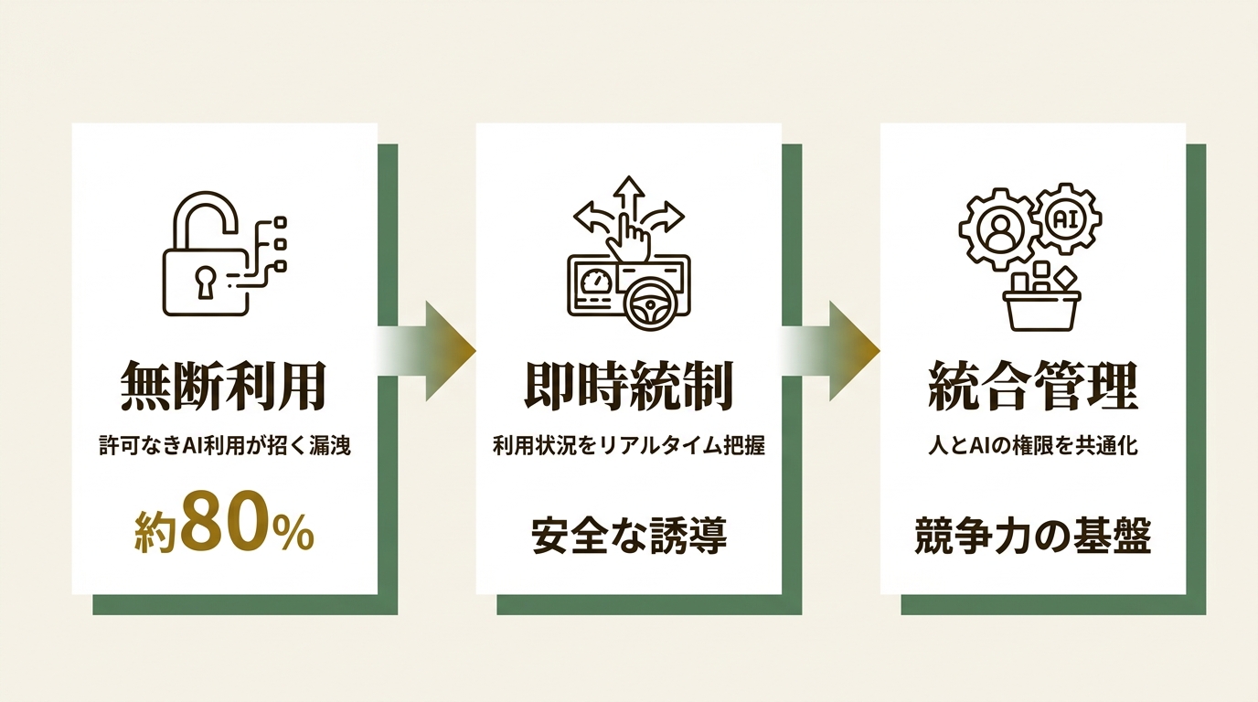 SailPoint テクノロジーズジャパン 合同会社 ニュース要点の図解