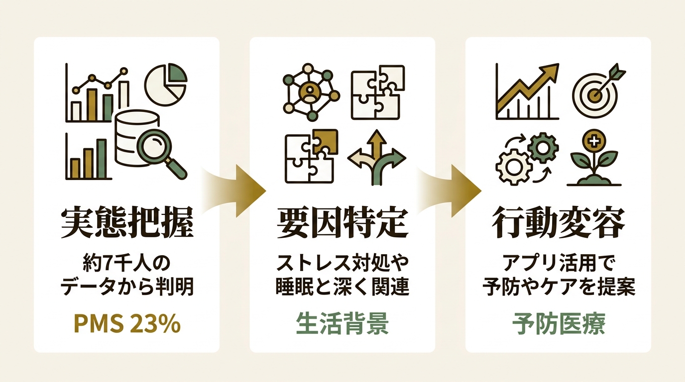 株式会社エムティーアイ ニュース要点の図解
