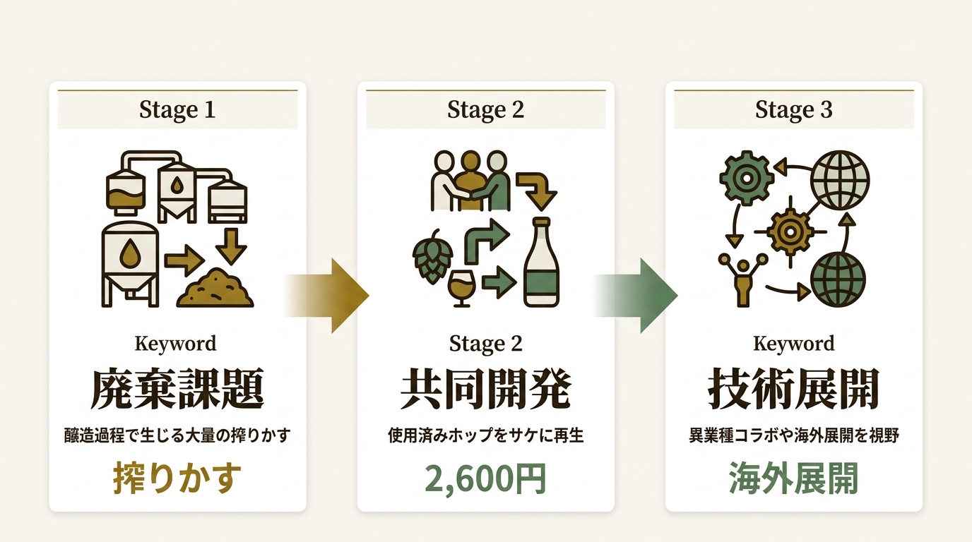 稲とアガベ株式会社 ニュース要点の図解