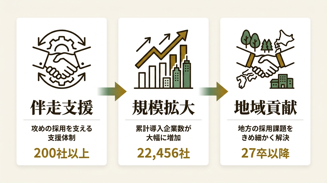 株式会社i-plug ニュース要点の図解