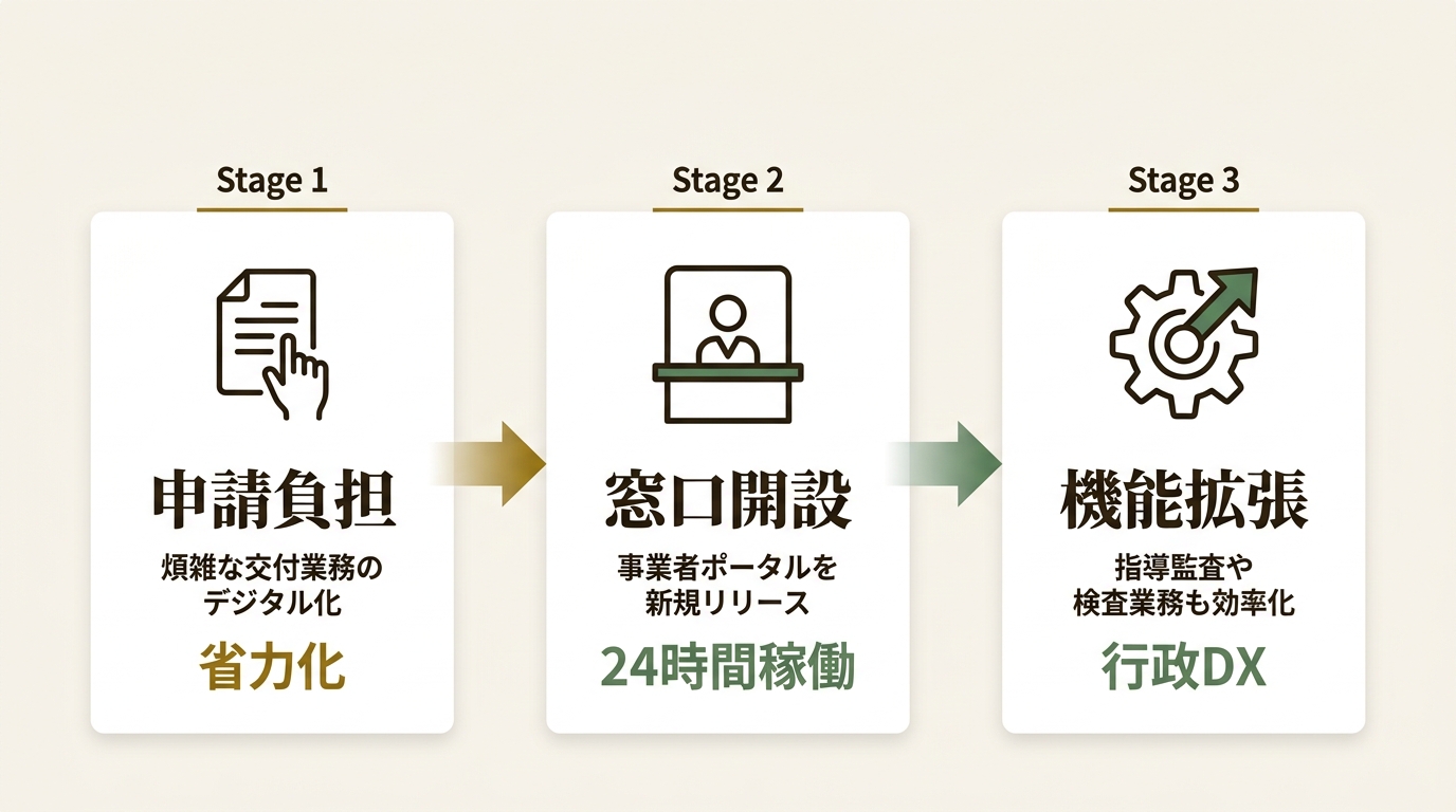 IT FORCE株式会社 ニュース要点の図解