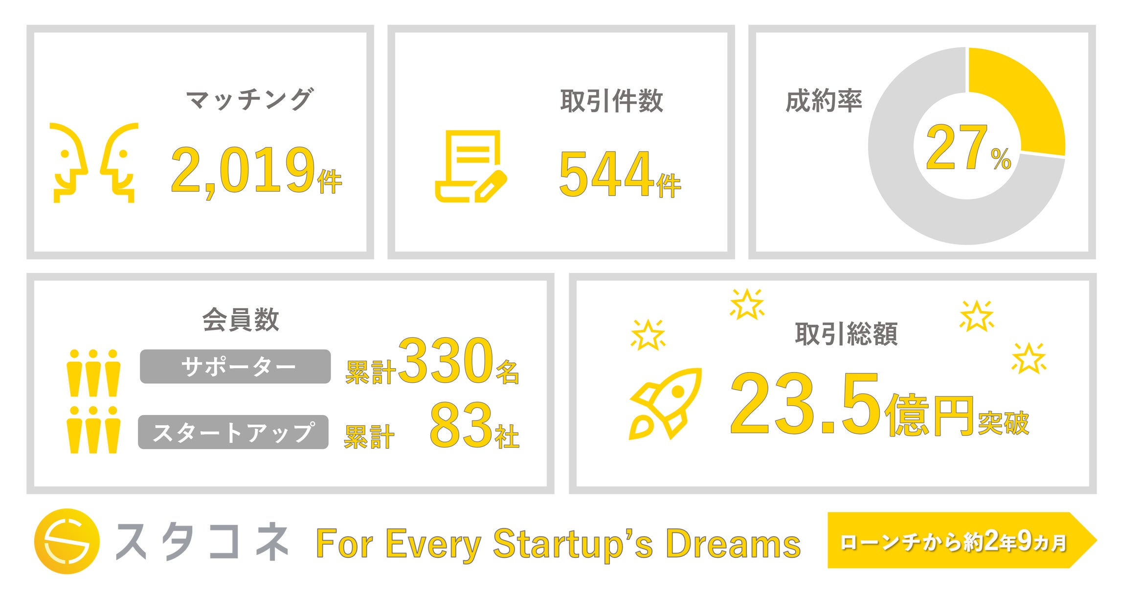 株式会社スタートアップコネクト