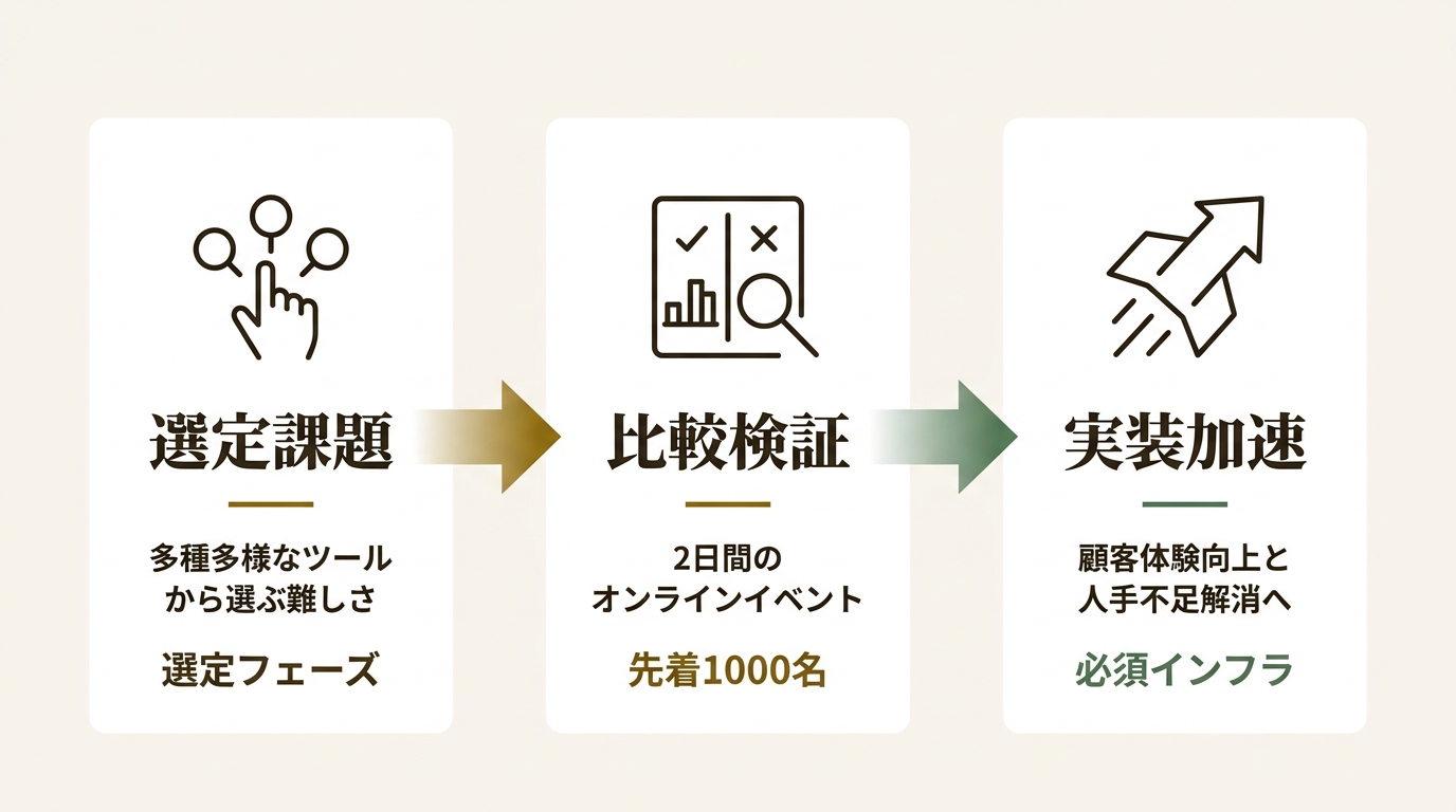 Edge Works株式会社 ニュース要点の図解