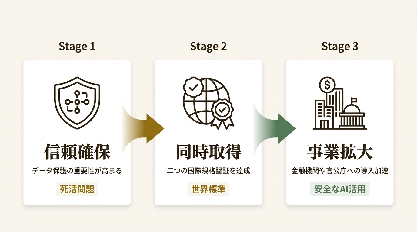 株式会社コムスクエア ニュース要点の図解