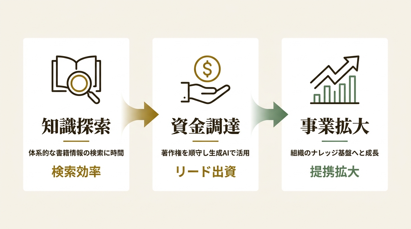 ON&BOARD株式会社 ニュース要点の図解