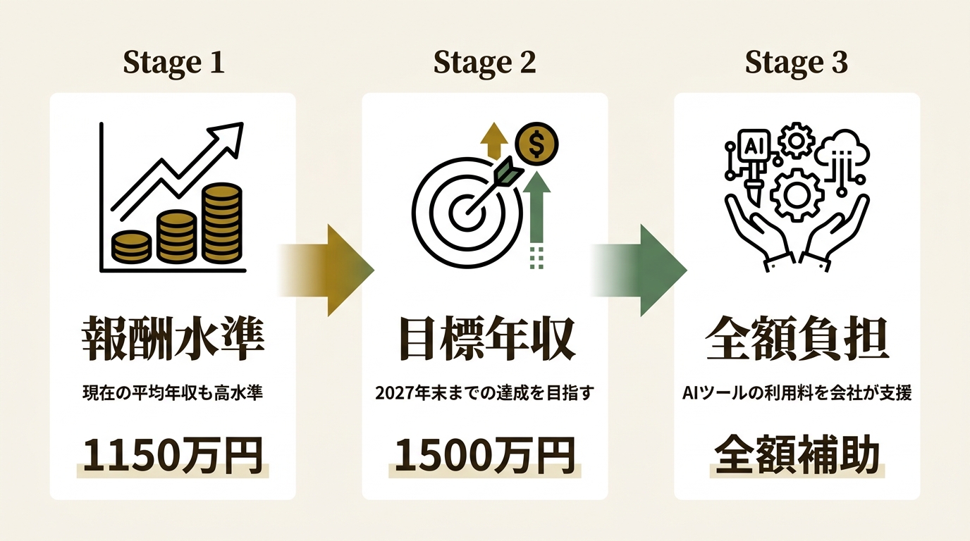 株式会社ハロー ニュース要点の図解