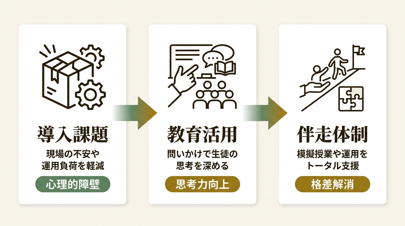 アルサーガパートナーズ株式会社 ニュース要点の図解
