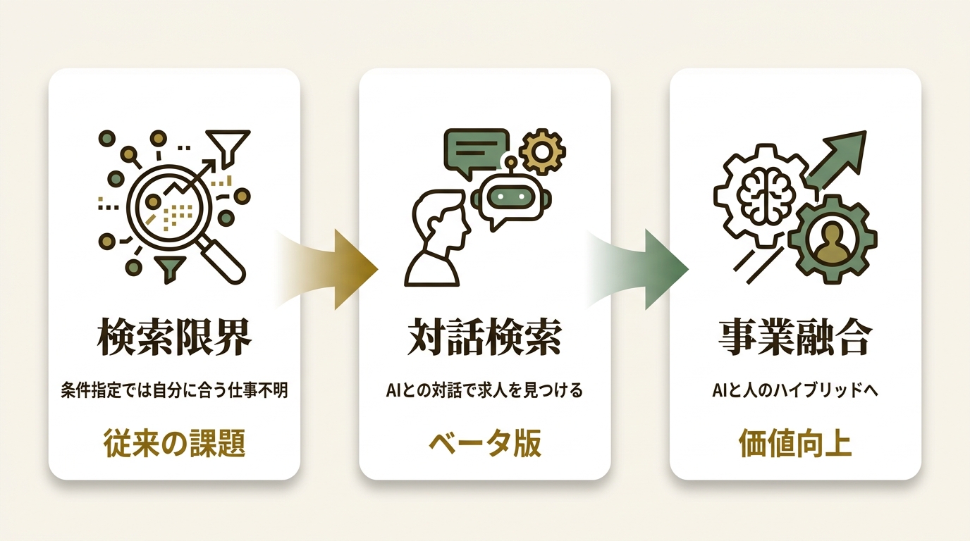 株式会社H4 ニュース要点の図解