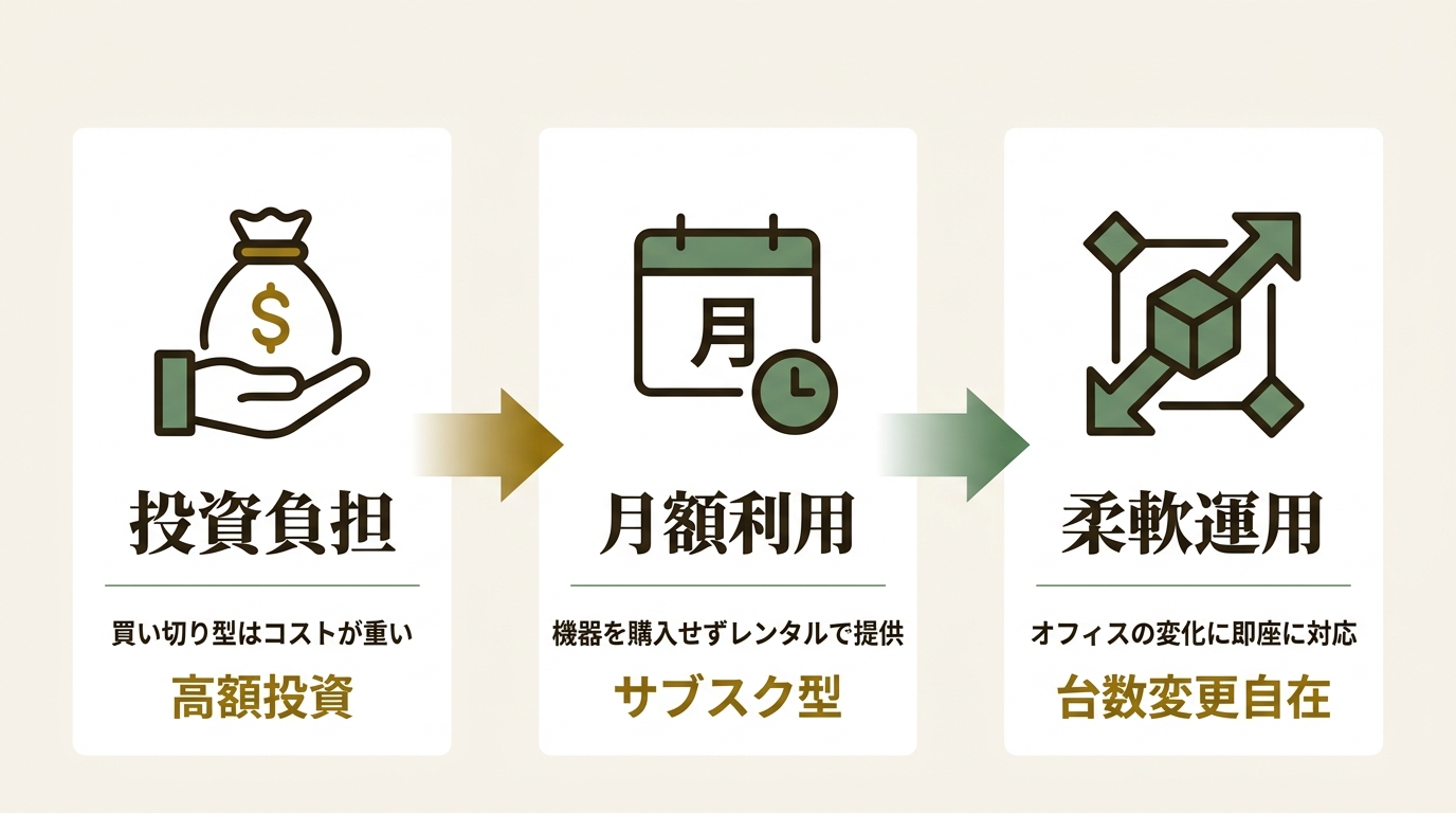 NTT西日本株式会社 ニュース要点の図解