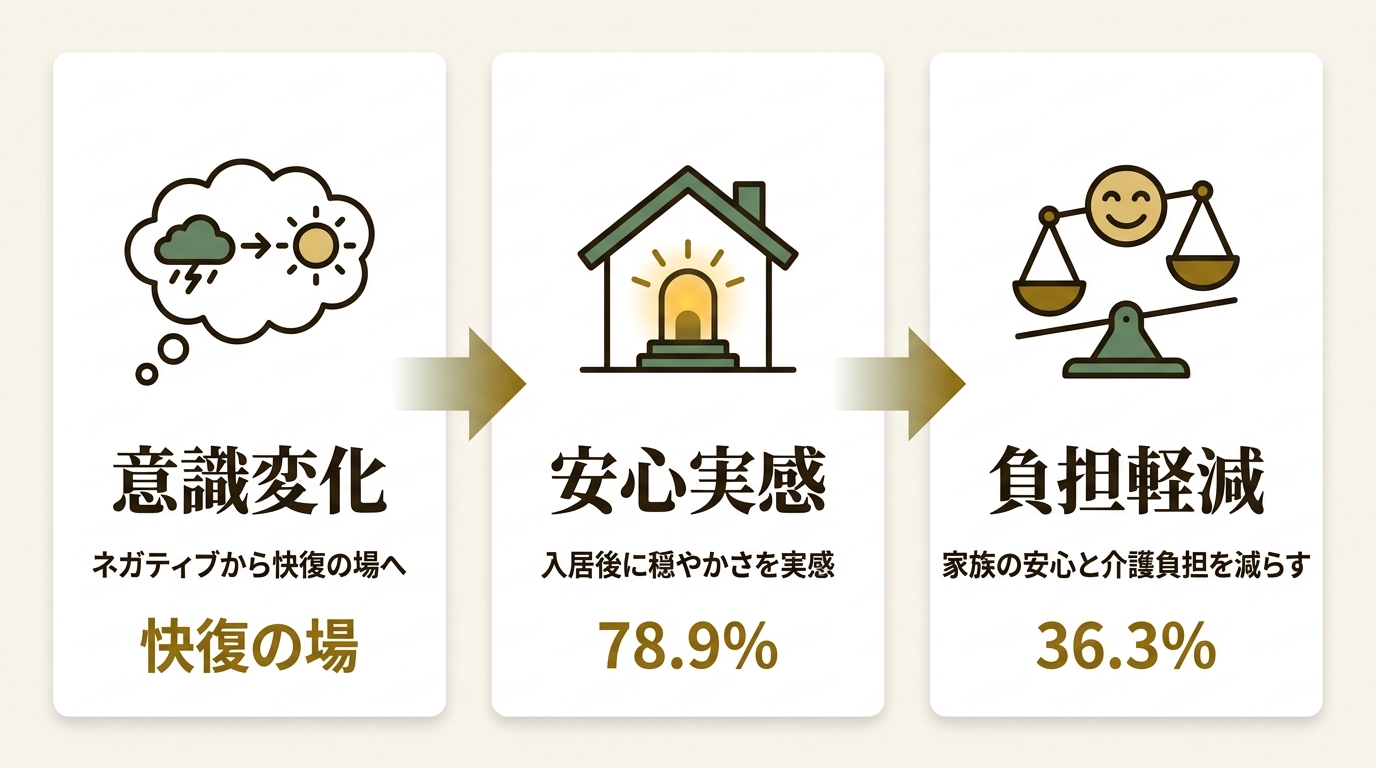 株式会社Speee ニュース要点の図解