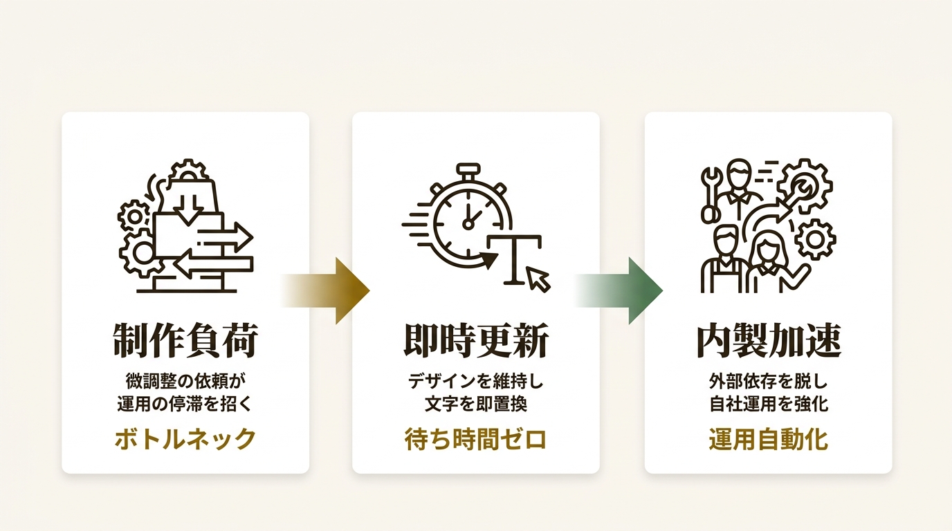 REHATCH株式会社 ニュース要点の図解