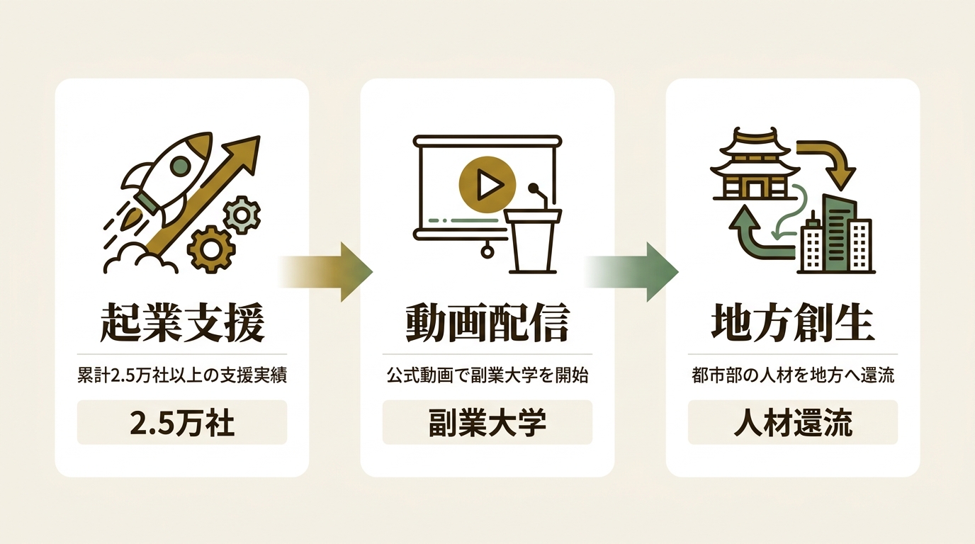 株式会社ワンストップビジネスセンター ニュース要点の図解