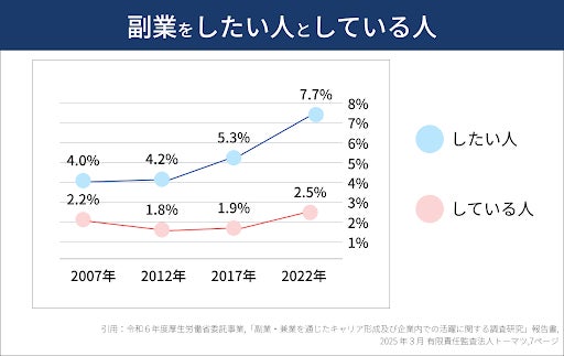 株式会社ワンストップビジネスセンター