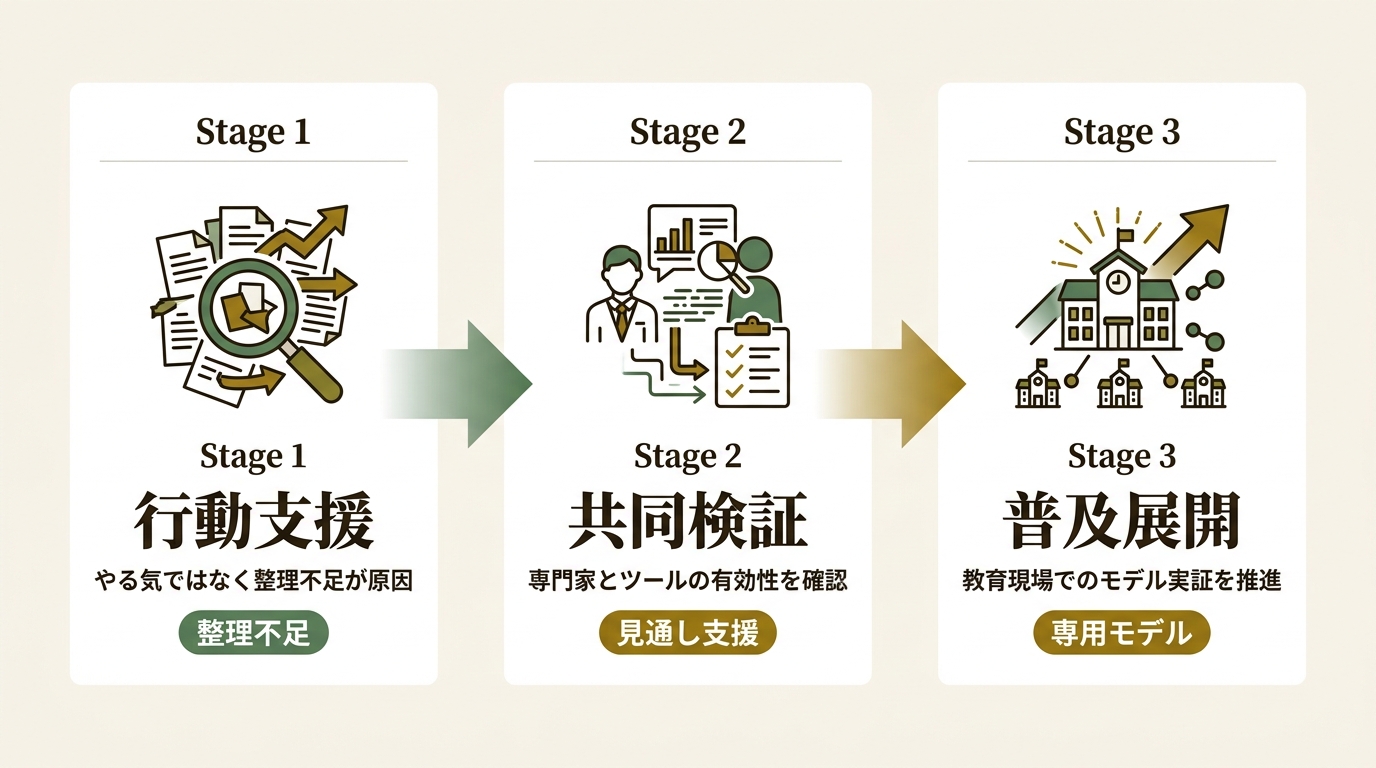 和と全体最適のマネジメントコーチ ニュース要点の図解