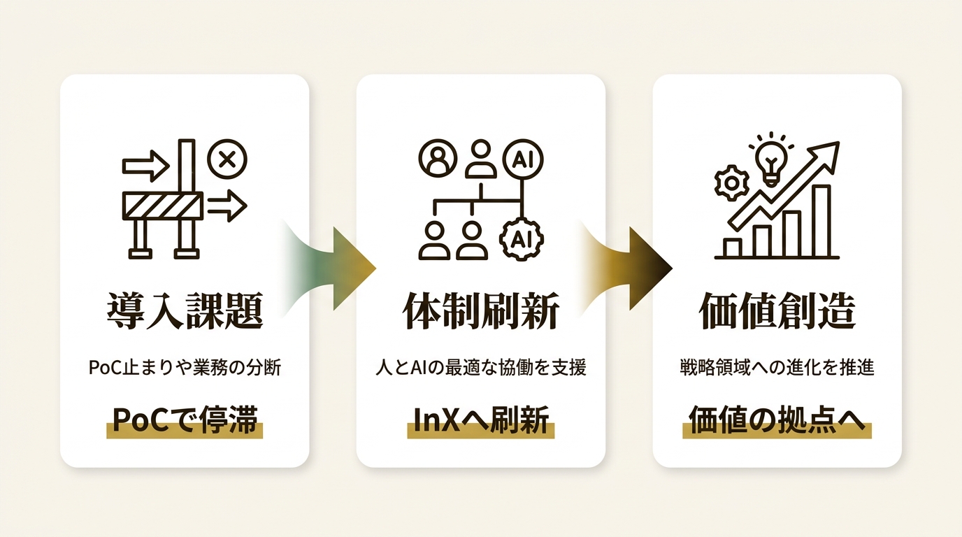 株式会社RightTouch ニュース要点の図解