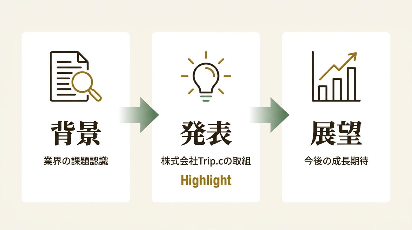 株式会社Trip.com International Travel Japan ニュース要点の図解
