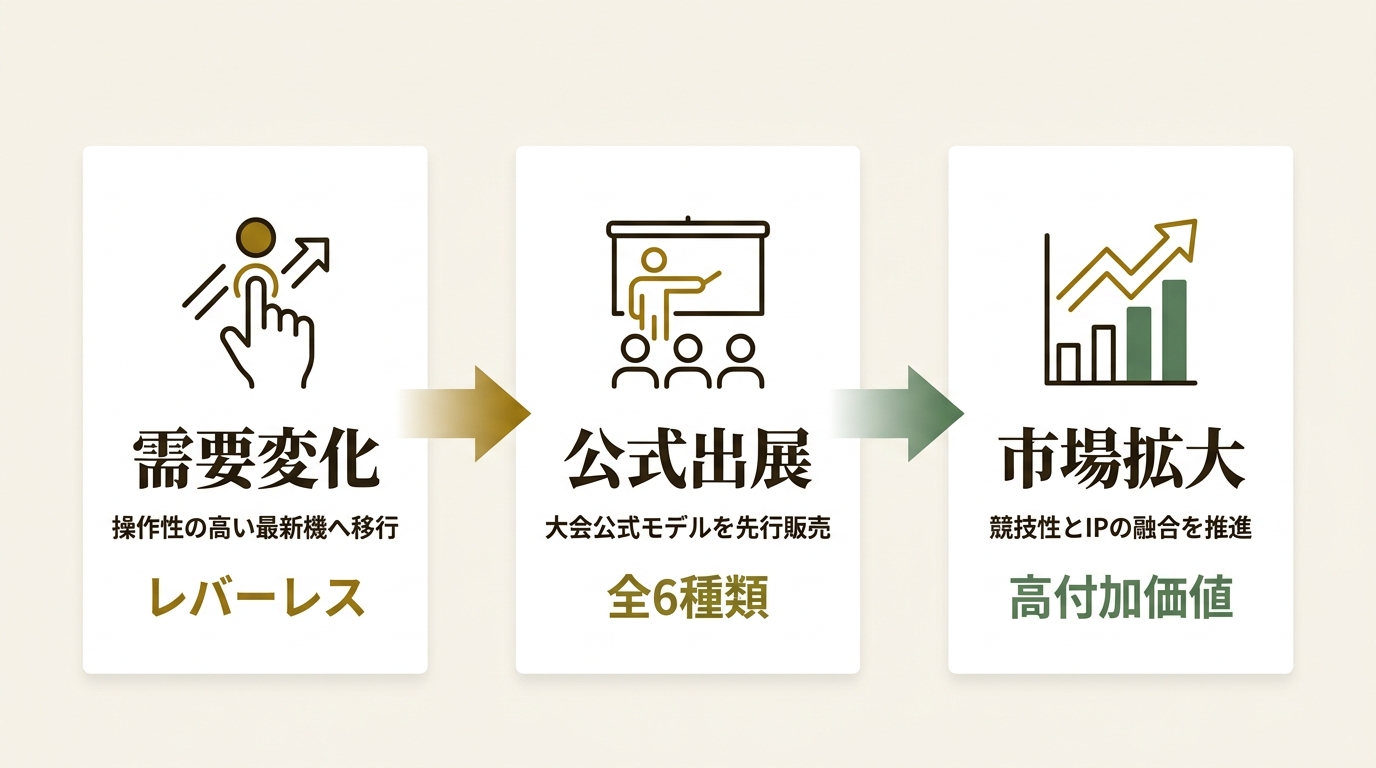株式会社フェルマー ニュース要点の図解
