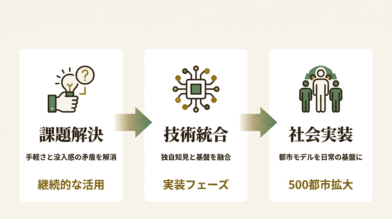 株式会社V ニュース要点の図解