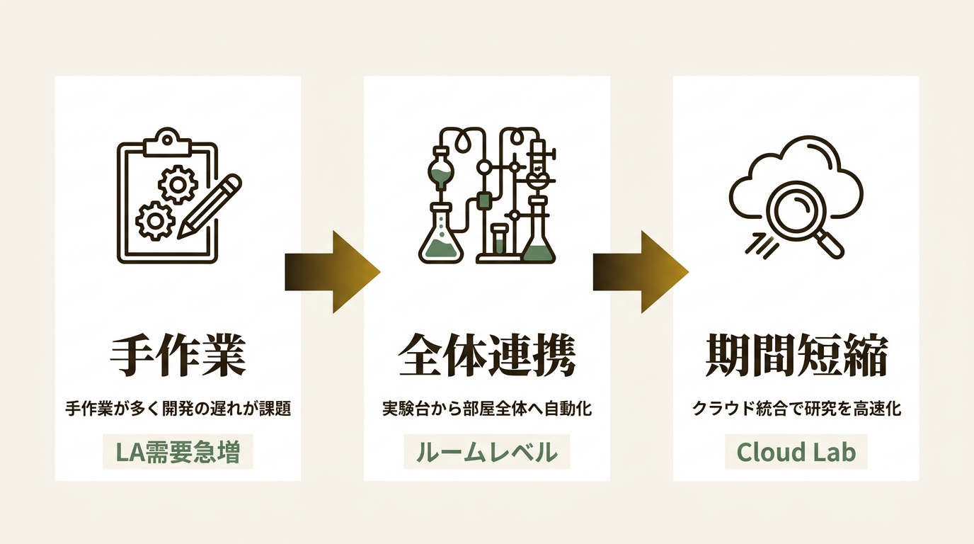 Tsubame Lab株式会社 ニュース要点の図解