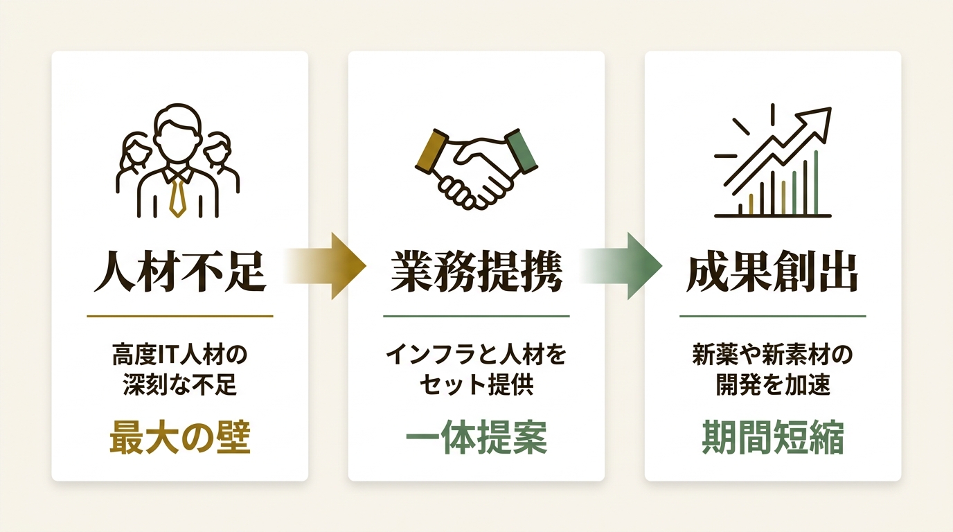 HPCシステムズ株式会社 ニュース要点の図解