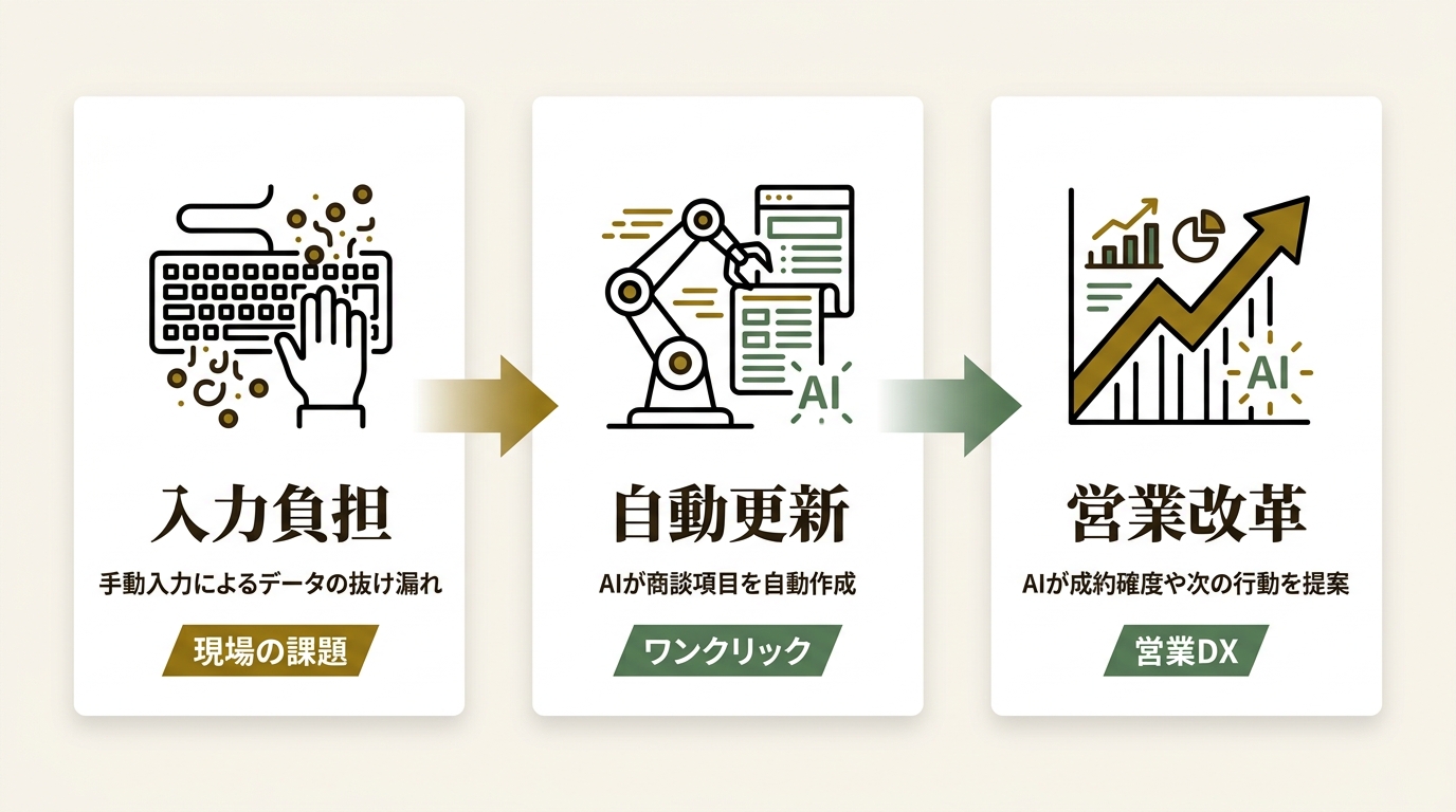 エピックベース株式会社 ニュース要点の図解