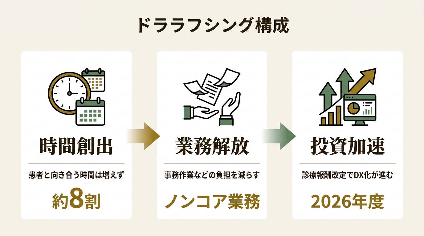 株式会社エムステージグループ ニュース要点の図解