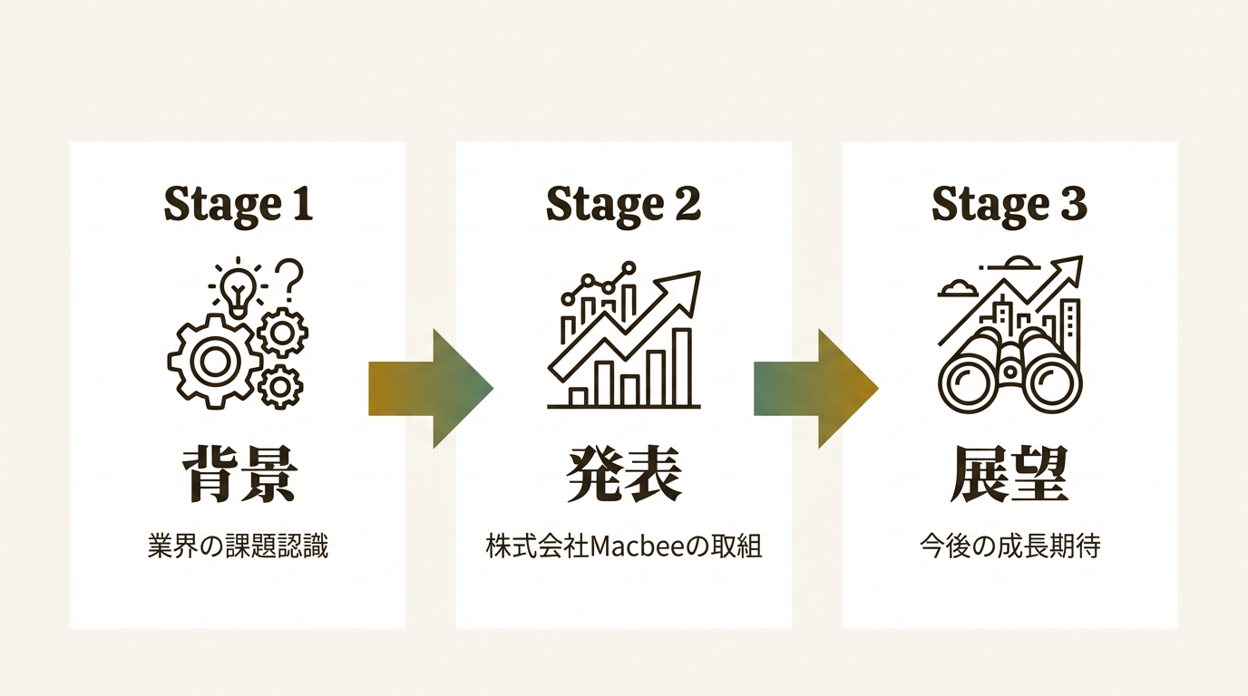 株式会社Macbee Planet ニュース要点の図解