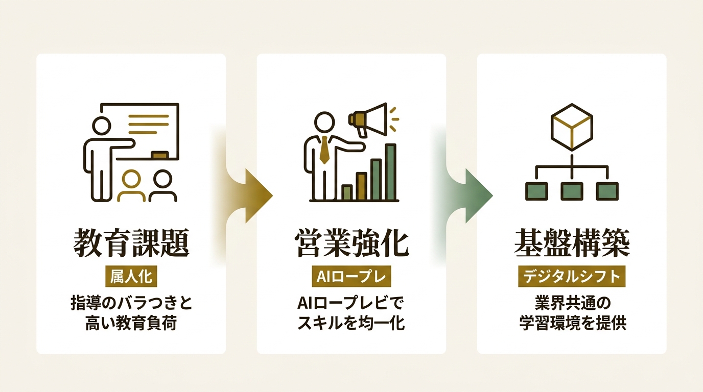 ユームテクノロジージャパン株式会社 ニュース要点の図解