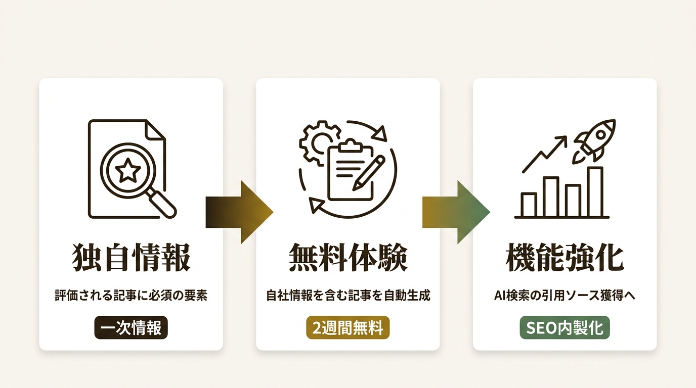 株式会社ウィルゲート ニュース要点の図解