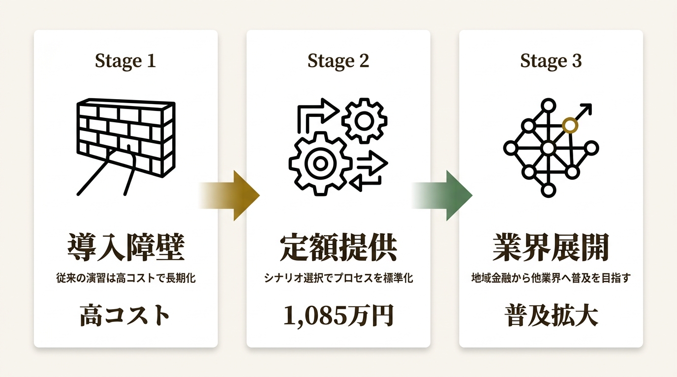 株式会社SHIFT SECURITY ニュース要点の図解