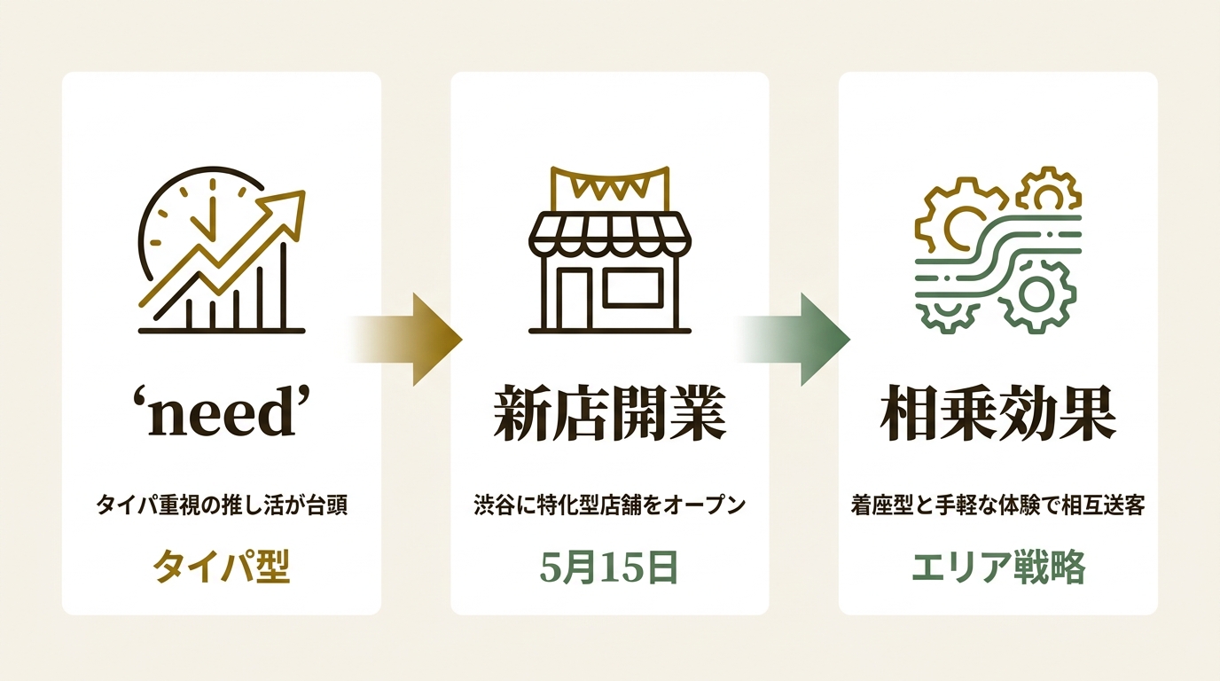 株式会社ORB ニュース要点の図解