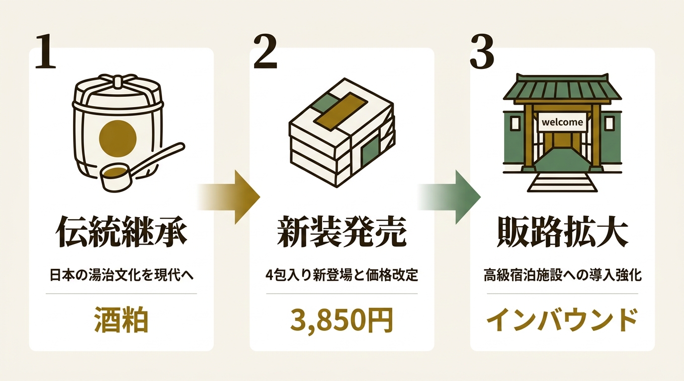 TOJI株式会社 ニュース要点の図解