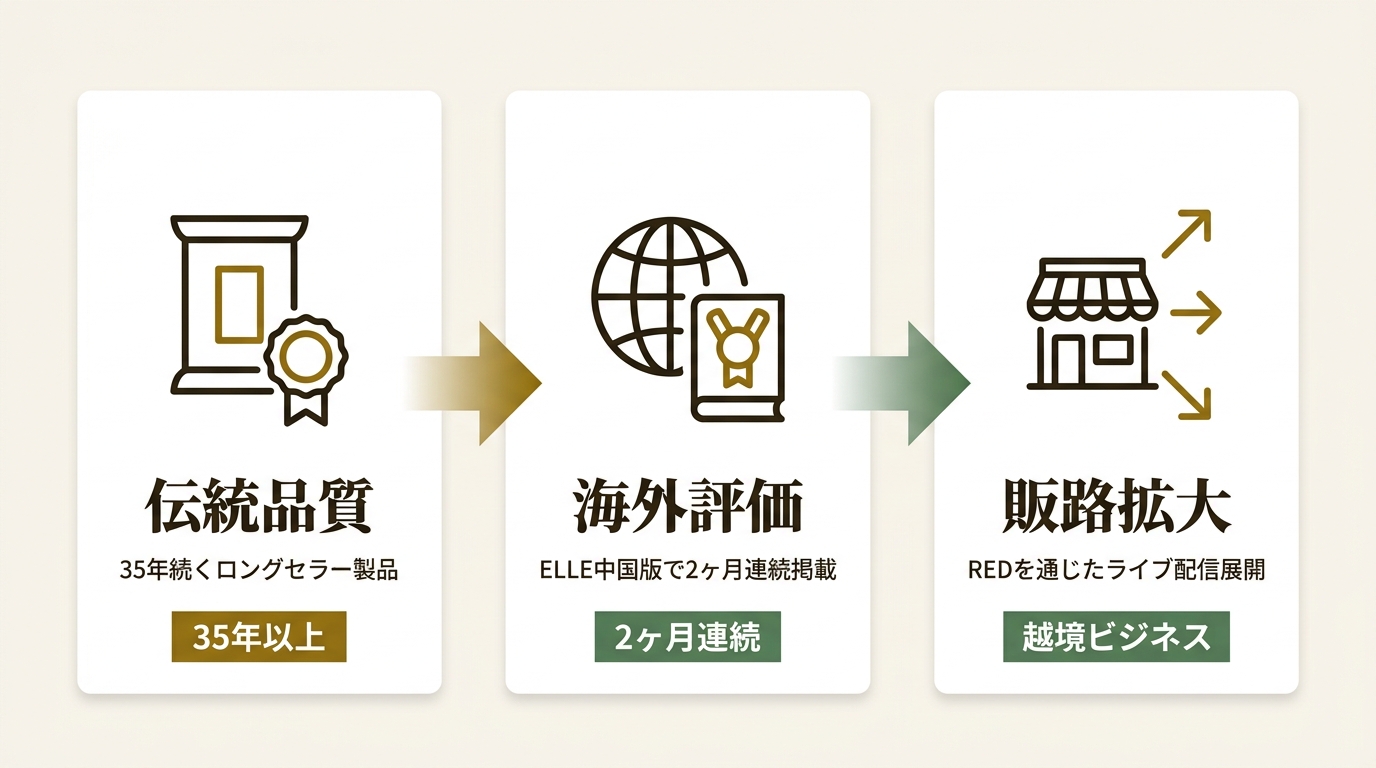 株式会社エックスワン ニュース要点の図解