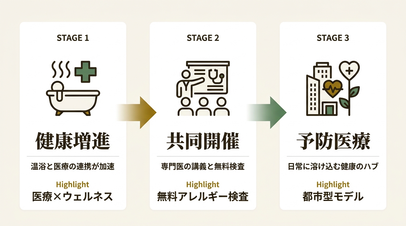 株式会社ラスイート ニュース要点の図解
